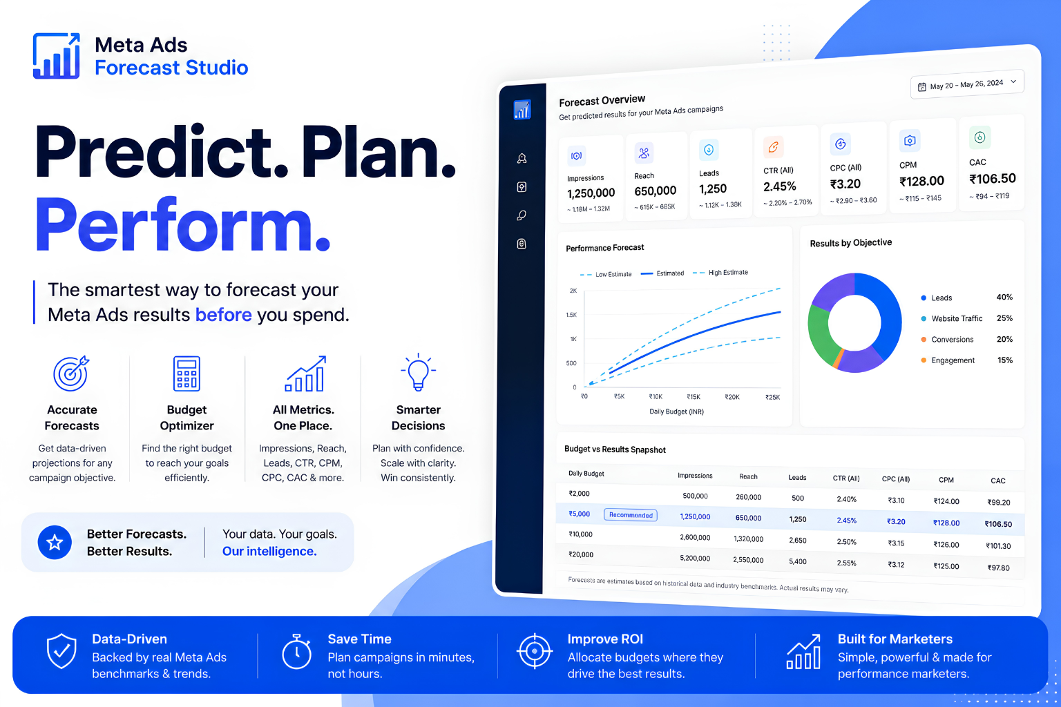 Meta Ads Expert Product Card